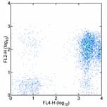 CD7 Antibody (clone 124-1D1, Biotin)