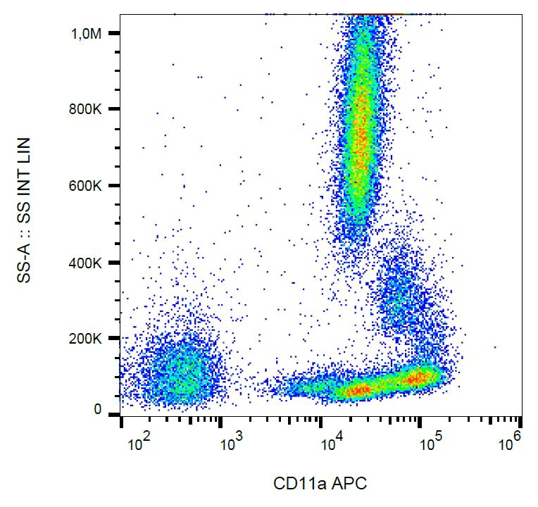 ITGAL / CD11a Antibody (clone MEM-25, APC)