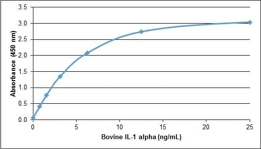 Bovine IL1A / IL-1 Alpha Protein (Recombinant)