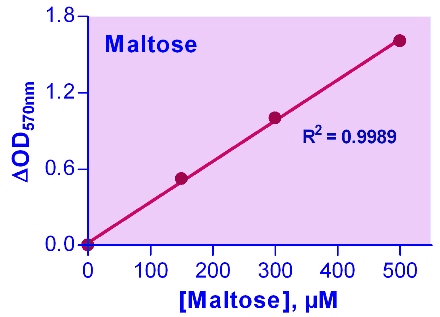 Maltose Assay Kit (Colorimetric/Fluorometric)