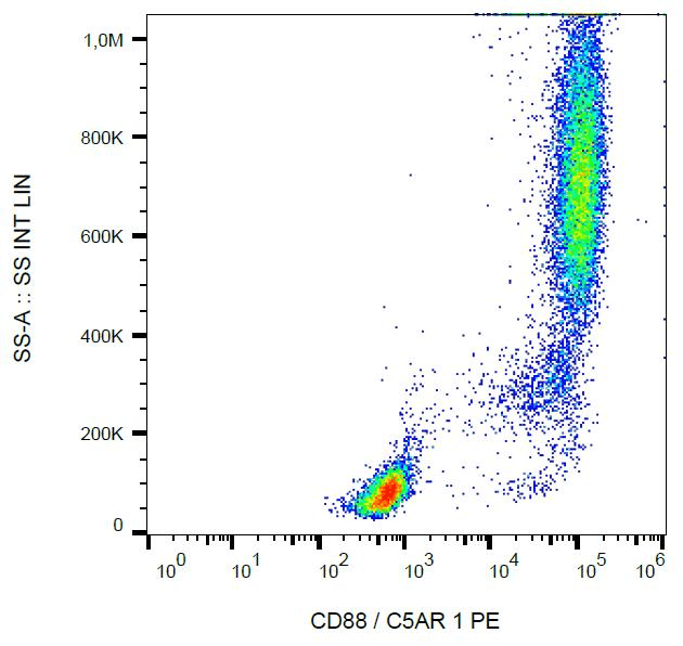 C5AR1 / CD88 / C5a Receptor Antibody (clone S5/1, PE)