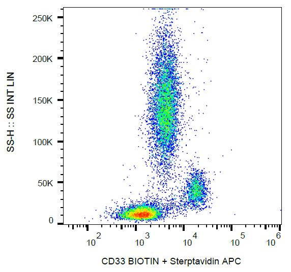 Monoclonal Mouse anti-Human CD33 Antibody (clone HIM3-4, Biotin)