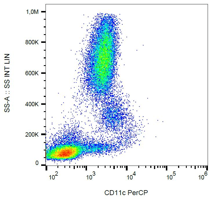 Monoclonal Mouse anti-Human ITGAX / CD11c Antibody (clone BU15, PerCP, IHC)