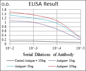 CD300E Antibody (clone 3B10)