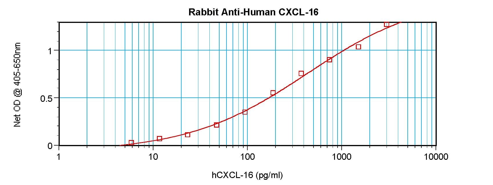 IHC-plus™ CXCL16 Antibody