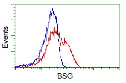 IHC-plus™ Basigin / Emmprin / CD147 Antibody (clone 5D8)