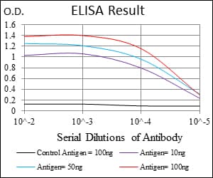 IHC-plus™ Monoclonal Mouse anti-Human NEDD8 Antibody (clone 5B8, IHC, IF, WB)