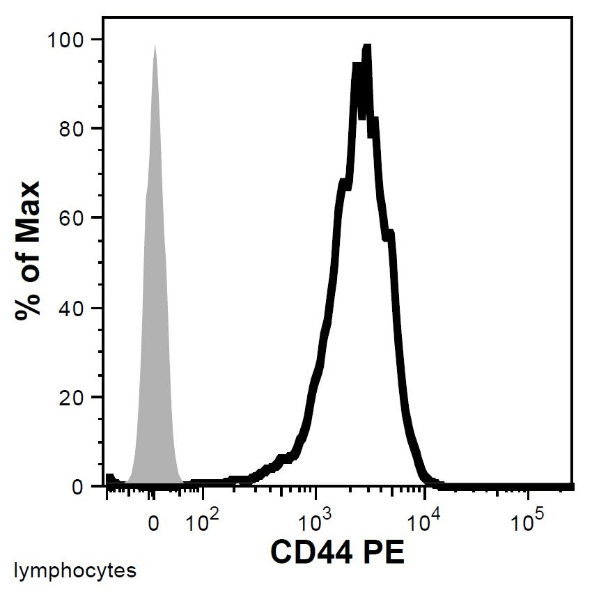 CD44 Antibody (N-Terminus, clone MEM-263, PE)