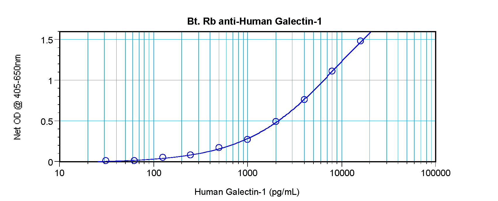 Polyclonal Rabbit anti-Human LGALS1 / Galectin 1 Antibody (Biotin, WB)