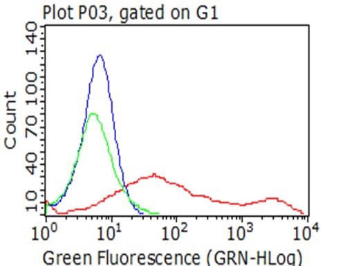 TNFRSF9 / 4-1BB / CD137 Antibody (clone OTI3A12)