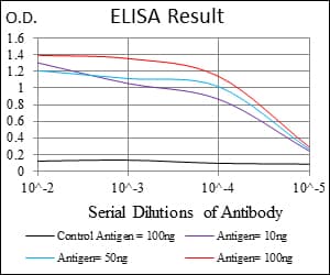 CD7 Antibody (aa72-175, clone 5B10E3)