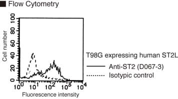 IL1RL1 Antibody (clone FB9)