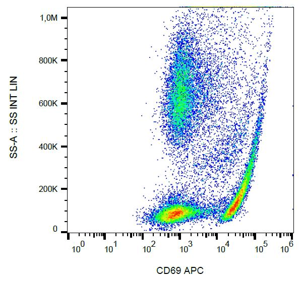 CD69 Antibody (clone FN50, APC)