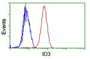 ID3 Antibody (clone OTI4D1)