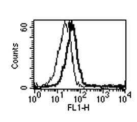 BAFF / TNFSF13B Antibody (clone 1-35-1)