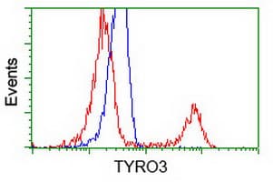 Monoclonal Mouse anti-Human TYRO3 Antibody (clone OTI5B7, IF)