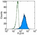 IHC-plus™ PDCD1 / CD279 / PD-1 Antibody (clone J116)