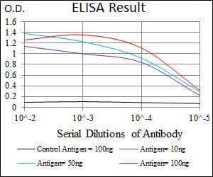 ZRP-1 / TRIP6 Antibody (clone 6H4)