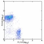 Monoclonal Rat anti-Mouse CD45R Antibody (clone RA3-6B2, PE,Cy7)