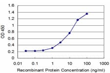 CD46 Antibody (clone 2E10)