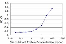 LAIR1 / CD305 Antibody (clone 2G4)