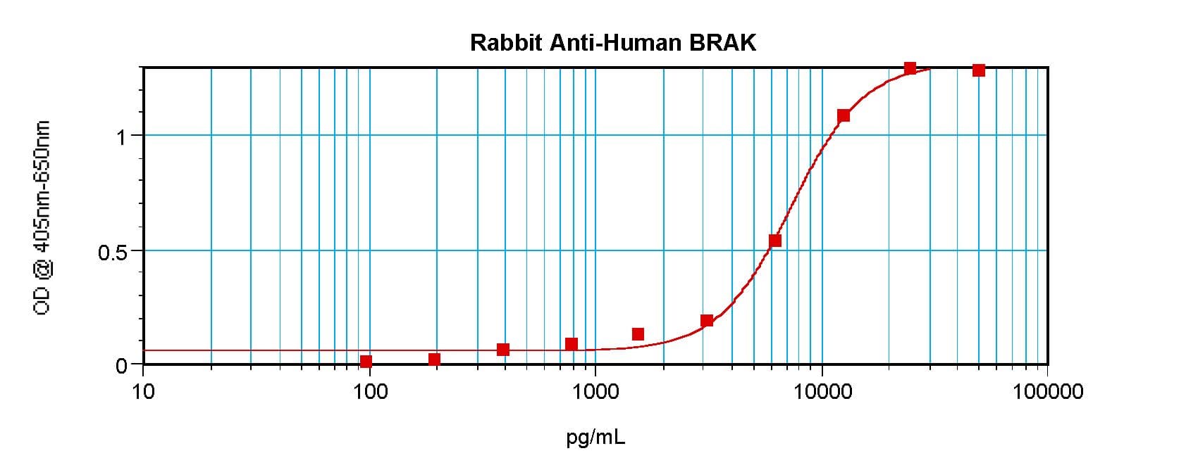 BRAK / CXCL14 Antibody