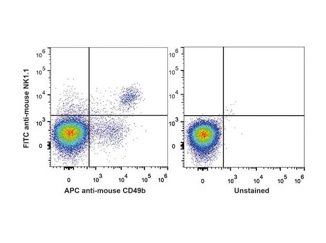 NK1.1 Antibody (clone PK136, FITC)