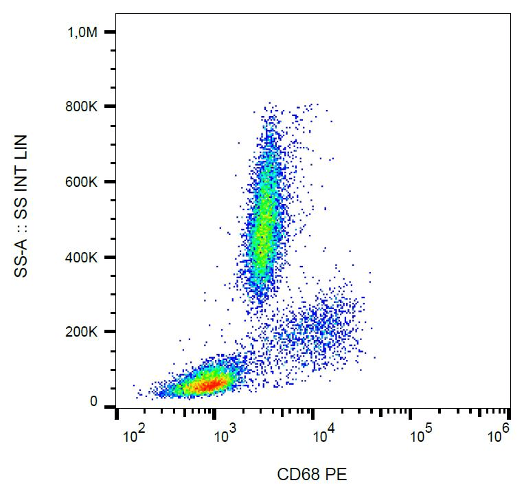 CD68 Antibody (clone Y1/82A, PE)