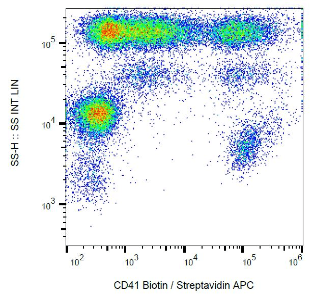 ITGA2B / CD41 Antibody (clone MEM-06, Biotin)