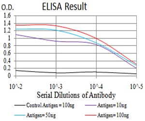 c-Met Antibody (clone 5E9B7)