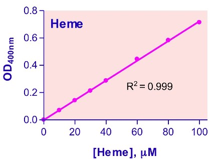 Heme Assay Kit (Colorimetric)