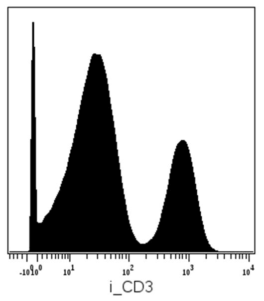 Monoclonal Mouse anti-Human CD3 Antibody (clone MEM-57)