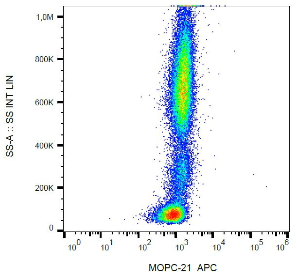 Mouse IgG1 Isotype Control Antibody (clone MOPC-21, APC)