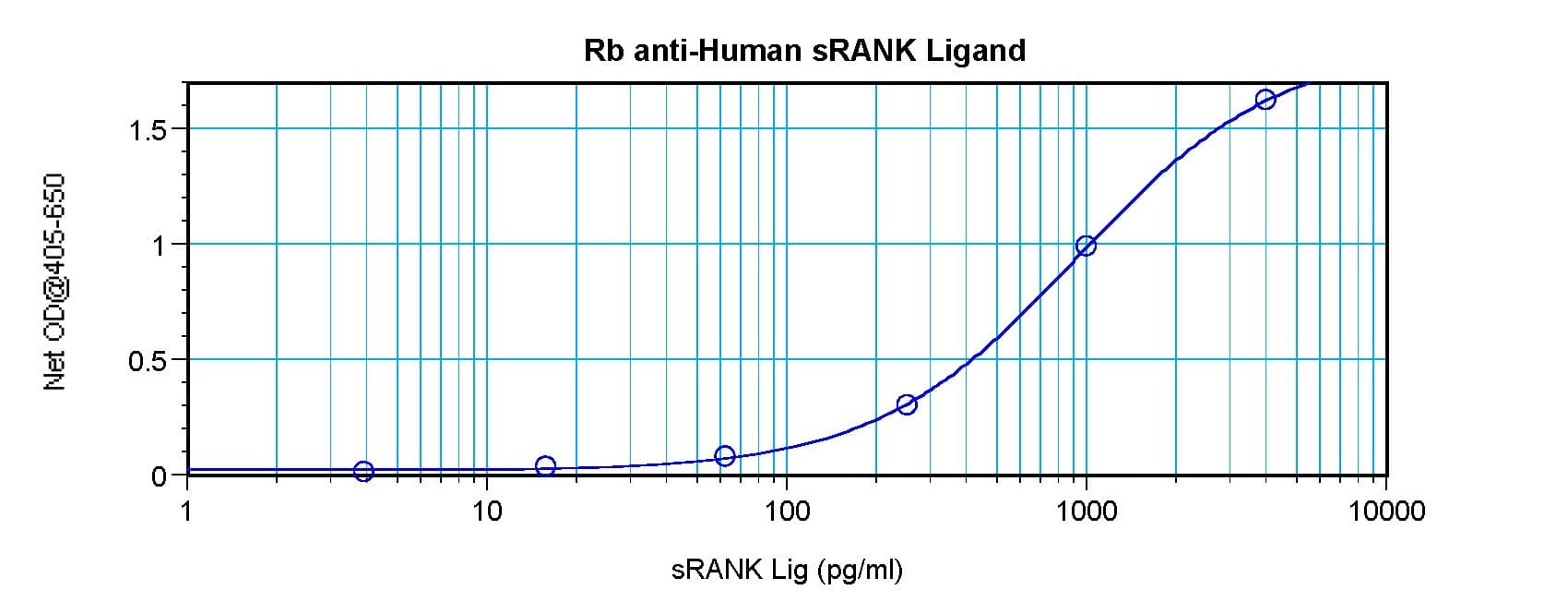 IHC-plus™ Polyclonal Rabbit anti-Human TNFSF11 / RANKL / TRANCE Antibody (IHC, WB)