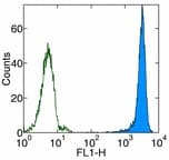 SSEA-1 / Lewis x / CD15 Antibody (clone HI98, FITC)