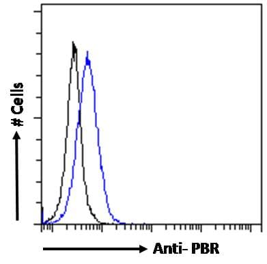 IHC-plus™ Polyclonal Goat anti-Mouse TSPO / PBR Antibody (aa156-169, IHC, IF, WB)