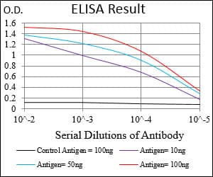 IHC-plus™ Monoclonal Mouse anti-Human BPIFA2 / SPLUNC2 Antibody (clone 3F8E4, aa16-169, IHC, WB)