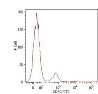 CD40 Antibody (clone HI40a, PE)