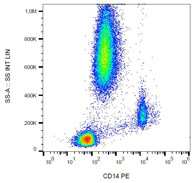 CD14 Antibody (aa57-64, clone MEM-18, PE)