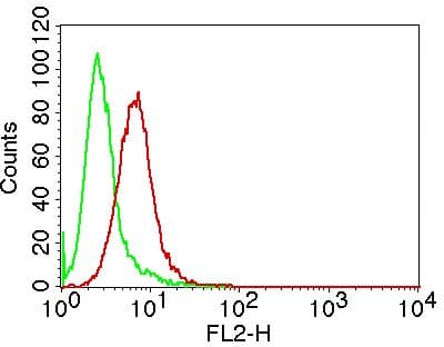 AIM / CD5L Antibody