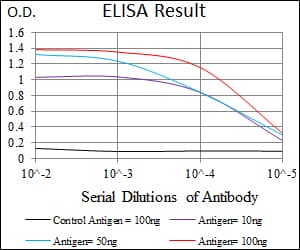 NRCAM Antibody (aa1192-1255, clone 7D8C5)