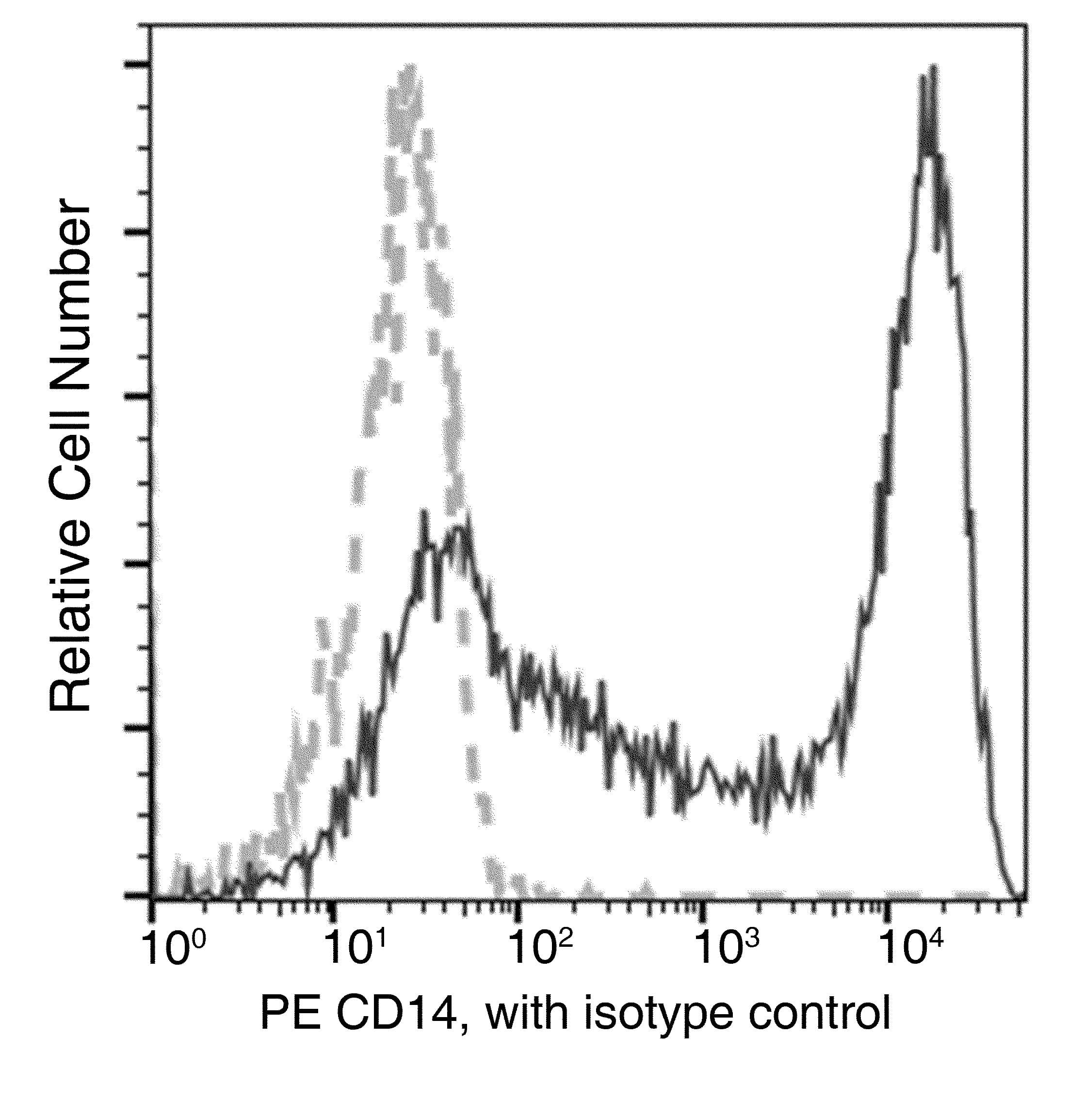 CD14 Antibody (clone 10, PE)