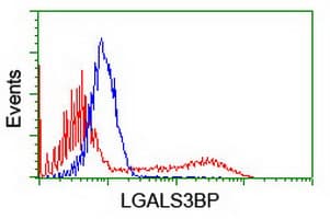 IHC-plus™ MAC-2-BP / LGALS3BP Antibody (clone 1C2)
