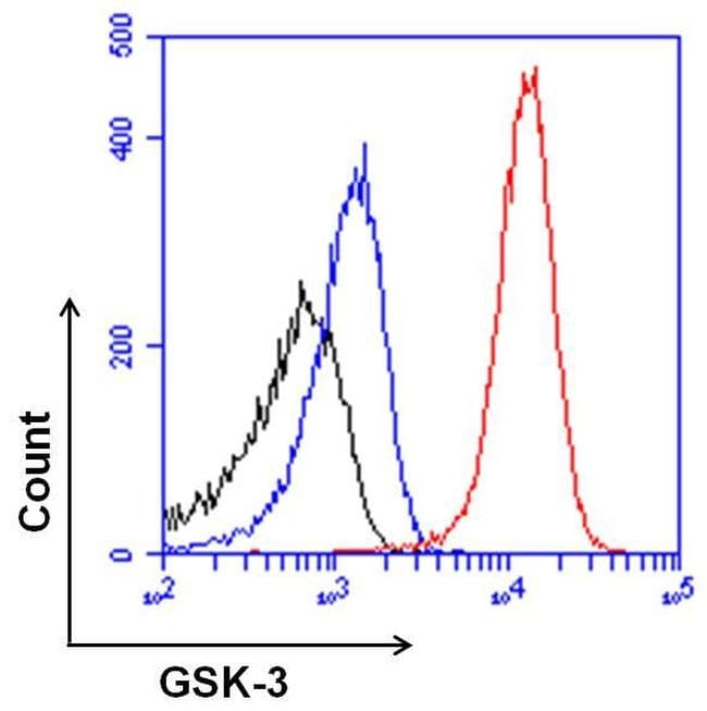Goat Anti-Mouse IgG Secondary Antibody (DY680)