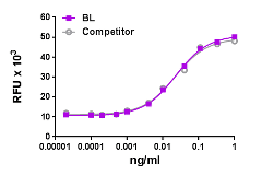Human IL6 / Interleukin 6 Protein (Recombinant)