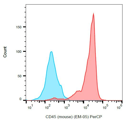 Monoclonal Rat anti-Mouse CD45 / LCA Antibody (clone EM-05, PerCP, WB)