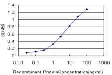 IHC-plus™ Monoclonal Mouse anti-Human TNNT3 Antibody (clone 1F12, IHC, WB)
