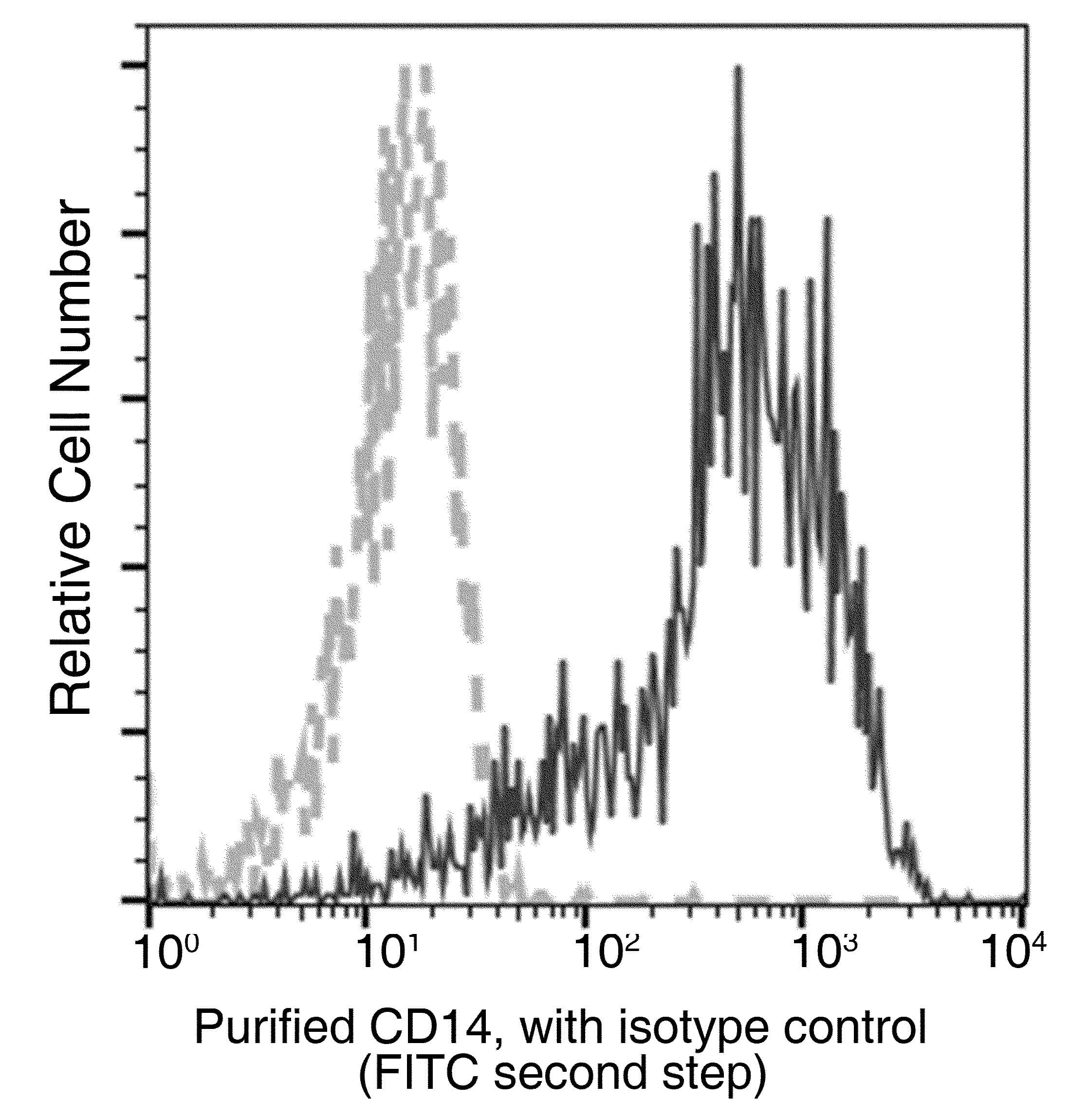CD14 Antibody (clone 002, Preservative Free)