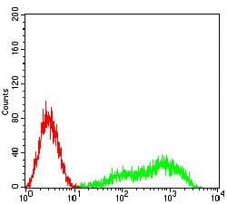 SIGLEC6 Antibody (clone 3C11C12G1)