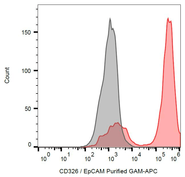 IHC-plus™ Monoclonal Mouse anti-Human EPCAM Antibody (clone VU-1D9, IHC, WB)